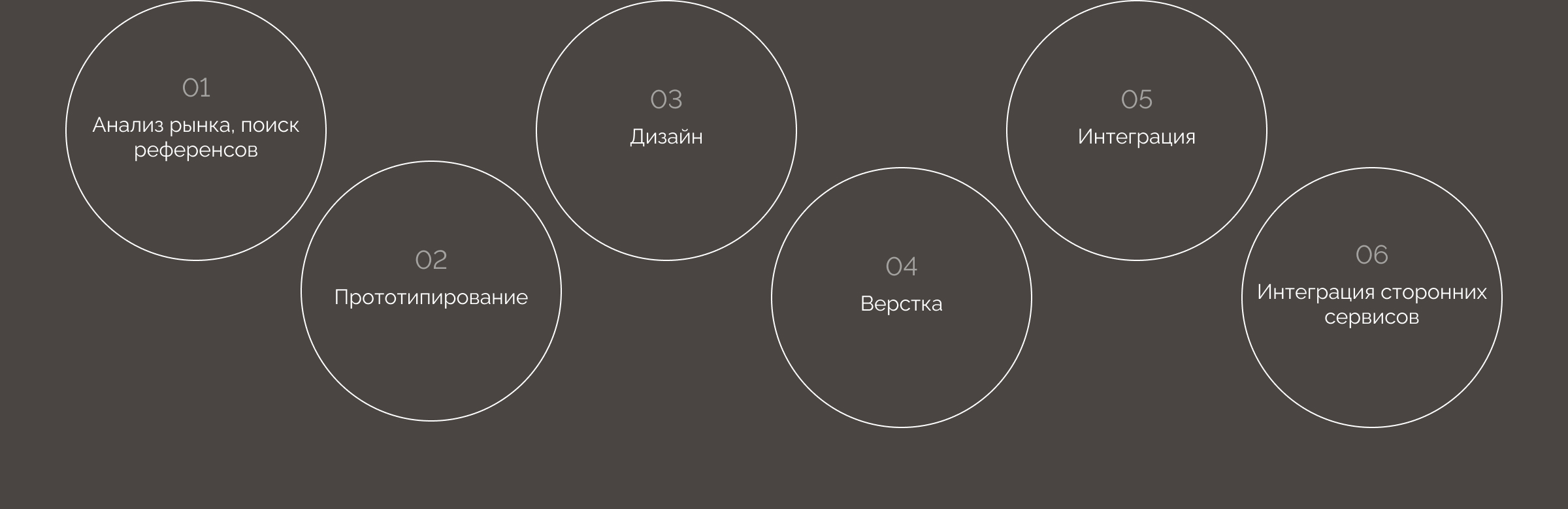 Пример сайта